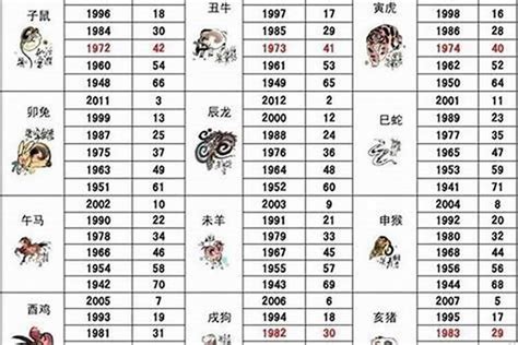 狗出生年份|生肖狗的年份 生肖狗年份对照表年龄